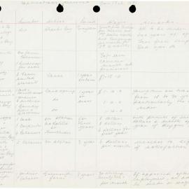 AAC-Box-004-Binder-2-0425
